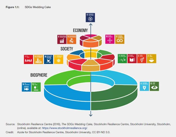 Toolkit for tourism project managers to progress the Sustainable ...